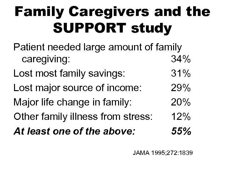 Family Caregivers and the SUPPORT study Patient needed large amount of family caregiving: 34%
