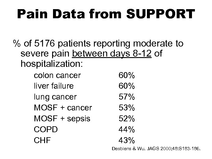 Pain Data from SUPPORT % of 5176 patients reporting moderate to severe pain between