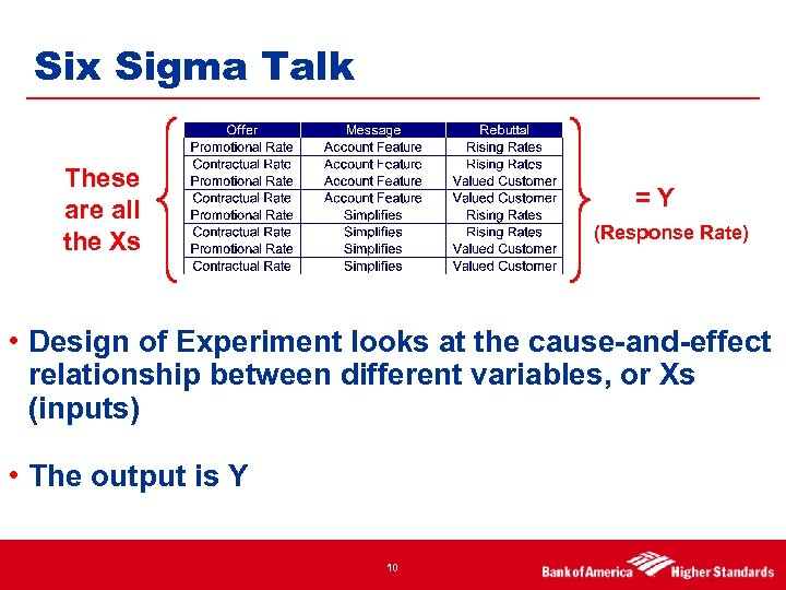 Six Sigma Talk These are all the Xs =Y (Response Rate) • Design of