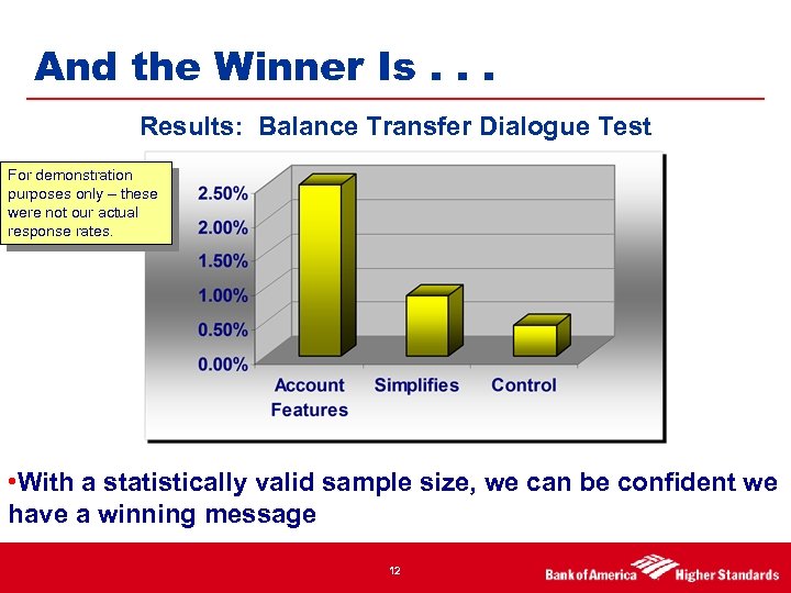 And the Winner Is. . . Results: Balance Transfer Dialogue Test For demonstration purposes