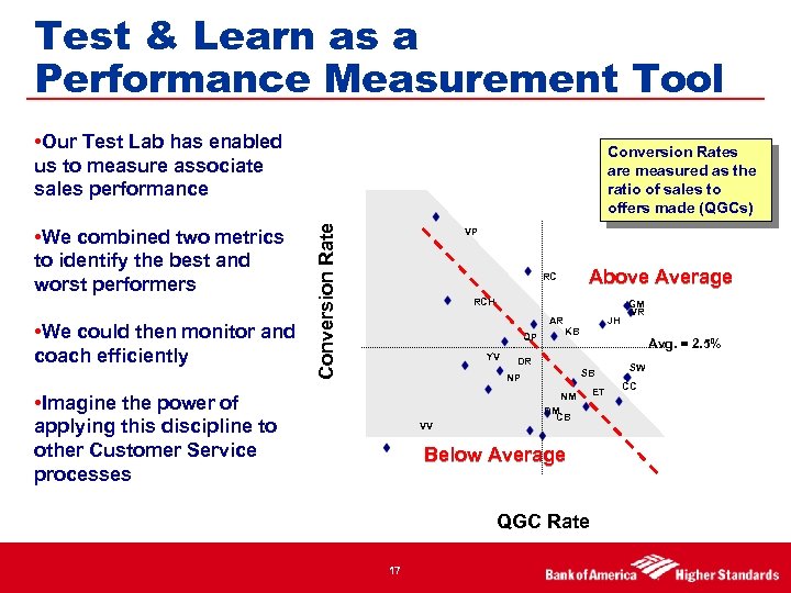 Test & Learn as a Performance Measurement Tool • Our Test Lab has enabled