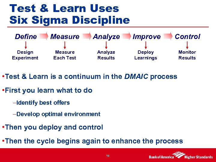 Test & Learn Uses Six Sigma Discipline Define Measure Analyze Improve Control Design Experiment