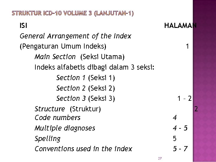 ISI General Arrangement of the Index (Pengaturan Umum Indeks) Main Section (Seksi Utama) Indeks