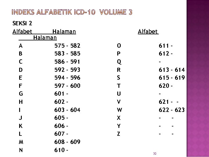 SEKSI 2 Alfabet A B C D E F G H I J K