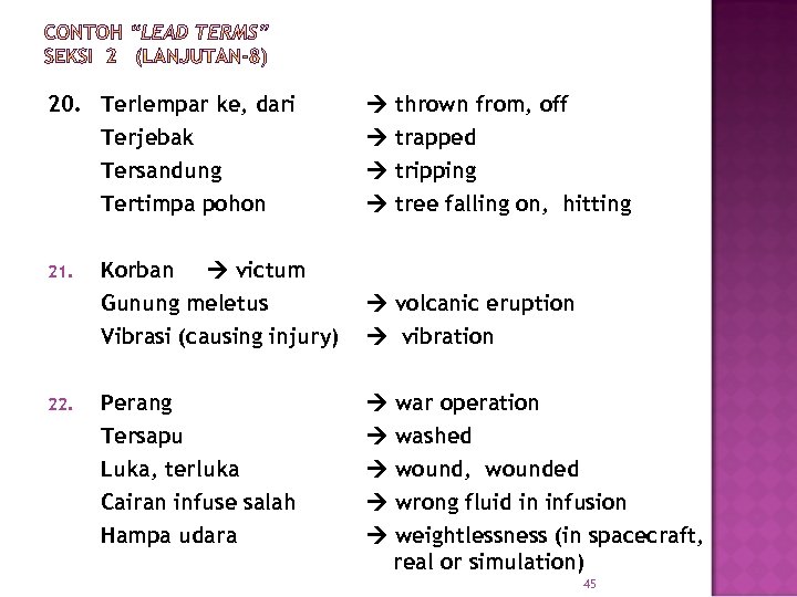 20. Terlempar ke, dari Terjebak thrown from, off trapped Tersandung Tertimpa pohon 21. 22.
