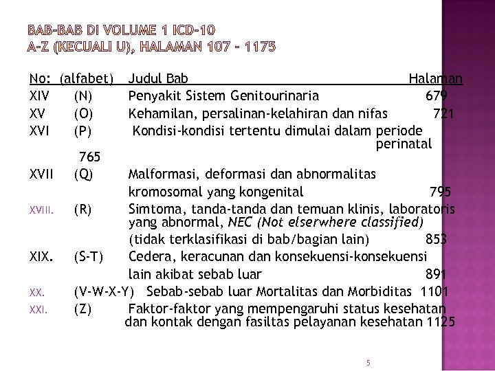 No: (alfabet) XIV (N) XV (O) XVI (P) XVIII. XIX. XXI. 765 (Q) Judul