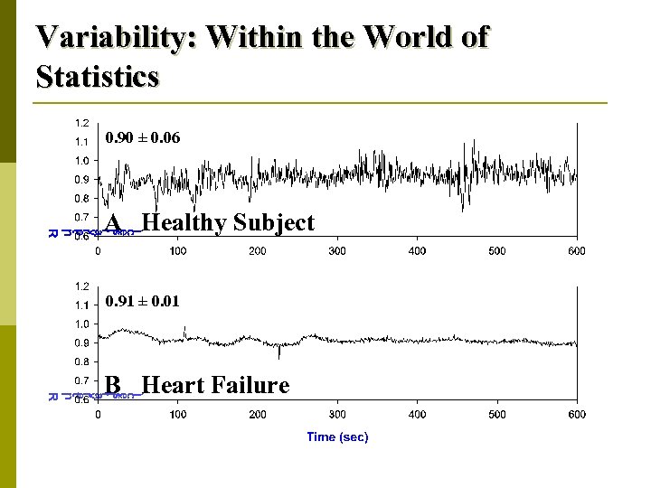 Variability: Within the World of Statistics 0. 90 ± 0. 06 A Healthy Subject