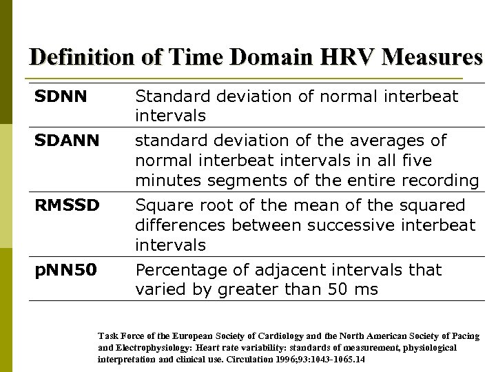 Definition of Time Domain HRV Measures SDNN SDANN RMSSD p. NN 50 Standard deviation