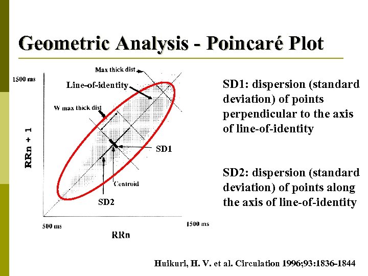 Geometric Analysis - Poincaré Plot SD 1: dispersion (standard deviation) of points perpendicular to
