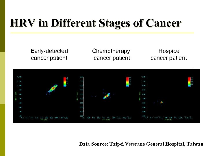 HRV in Different Stages of Cancer Early-detected cancer patient Chemotherapy cancer patient Hospice cancer