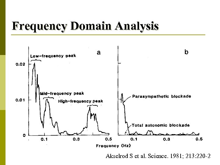 Frequency Domain Analysis Akselrod S et al. Science. 1981; 213: 220 -2 