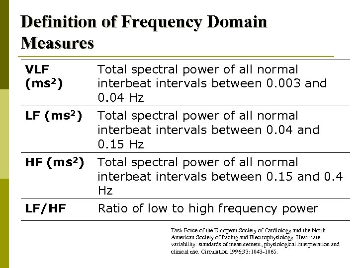Definition of Frequency Domain Measures VLF (ms 2) HF (ms 2) LF/HF Total spectral