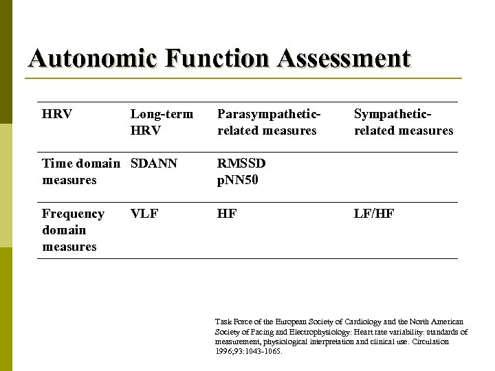 Autonomic Function Assessment HRV Long-term HRV Parasympatheticrelated measures Time domain SDANN measures RMSSD p.