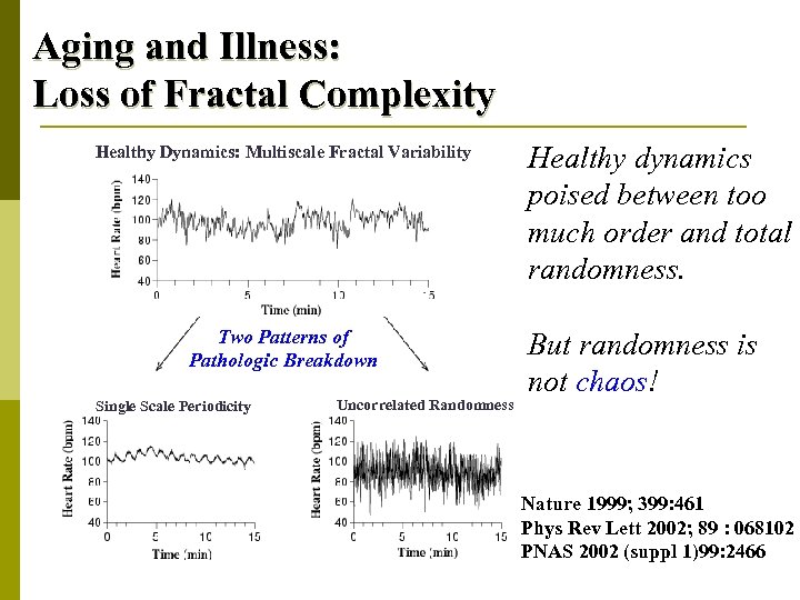 Aging and Illness: Loss of Fractal Complexity Healthy Dynamics: Multiscale Fractal Variability Two Patterns