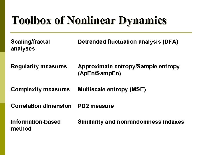 Toolbox of Nonlinear Dynamics Scaling/fractal analyses Detrended fluctuation analysis (DFA) Regularity measures Approximate entropy/Sample