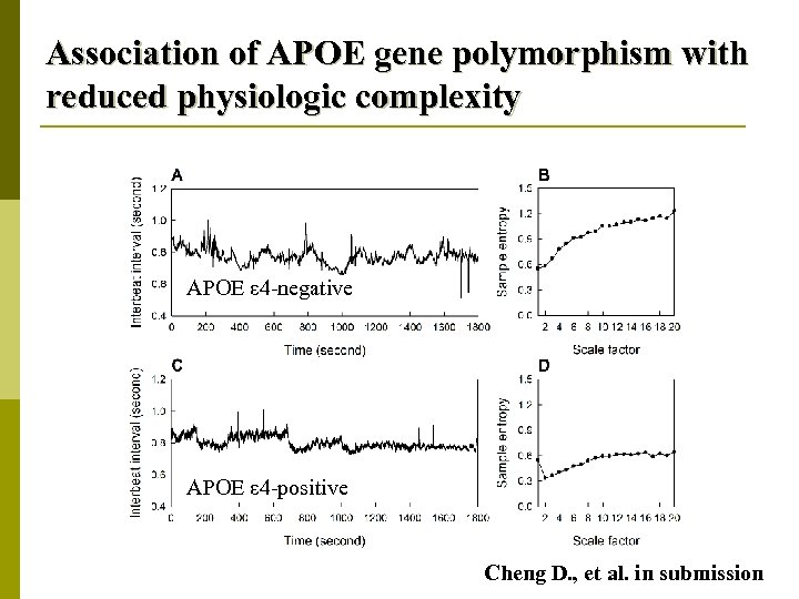 Association of APOE gene polymorphism with reduced physiologic complexity APOE ε 4 -negative APOE