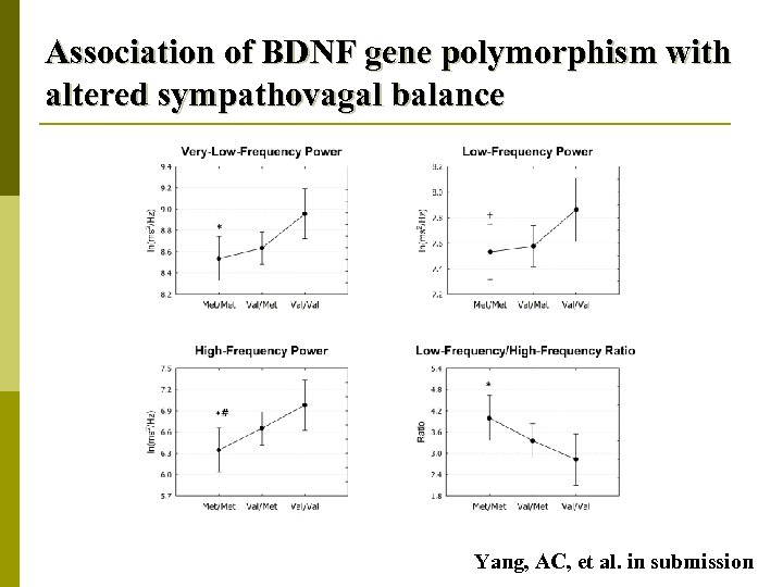 Association of BDNF gene polymorphism with altered sympathovagal balance Yang, AC, et al. in