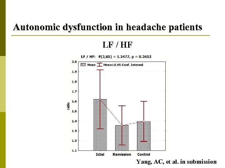 Autonomic dysfunction in headache patients LF / HF Yang, AC, et al. in submission
