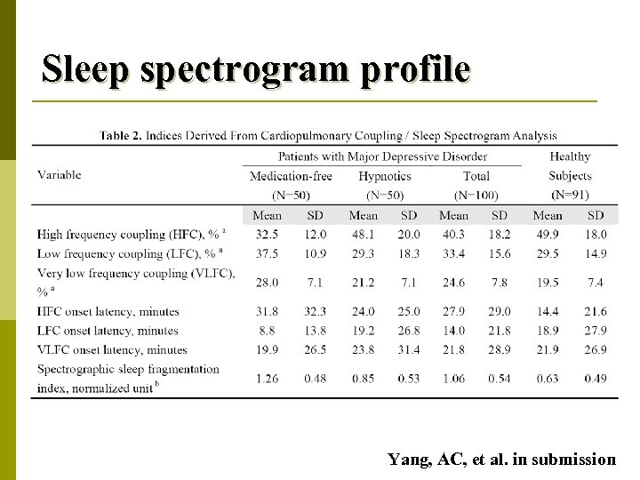 Sleep spectrogram profile Yang, AC, et al. in submission 