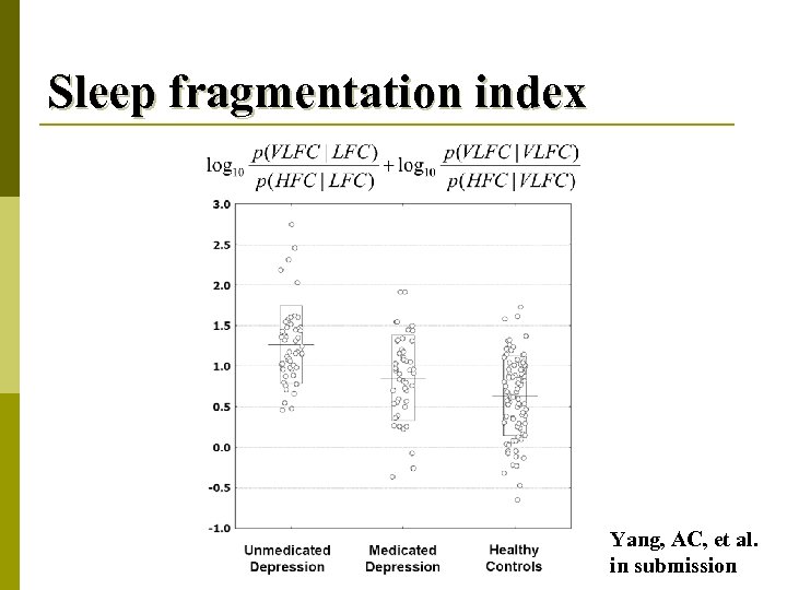 Sleep fragmentation index Yang, AC, et al. in submission 