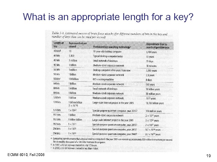 What is an appropriate length for a key? ECMM 6010, Fall 2006 19 