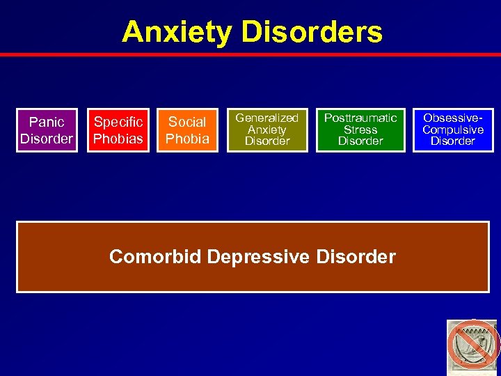 Anxiety Disorders Panic Disorder Specific Phobias Social Phobia Generalized Anxiety Disorder Posttraumatic Stress Disorder