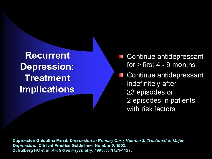 Recurrent Depression: Treatment Implications Continue antidepressant for first 4 - 9 months Continue antidepressant