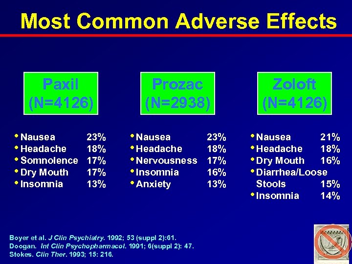 Most Common Adverse Effects Paxil (N=4126) • Nausea • Headache • Somnolence • Dry