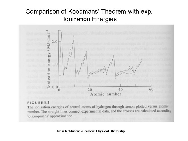 Comparison of Koopmans’ Theorem with exp. Ionization Energies from Mc. Quarrie & Simon: Physical