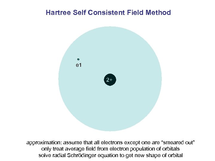 Hartree Self Consistent Field Method e 1 2+ approximation: assume that all electrons except