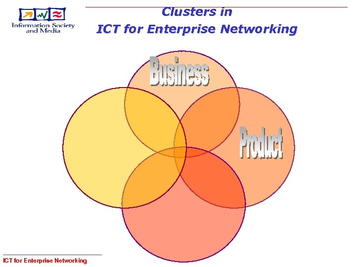 Clusters in ICT for Enterprise Networking 