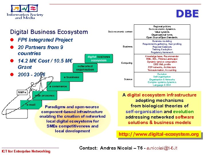 DBE Digital Business Ecosystem l FP 6 Integrated Project l 20 Partners from 9