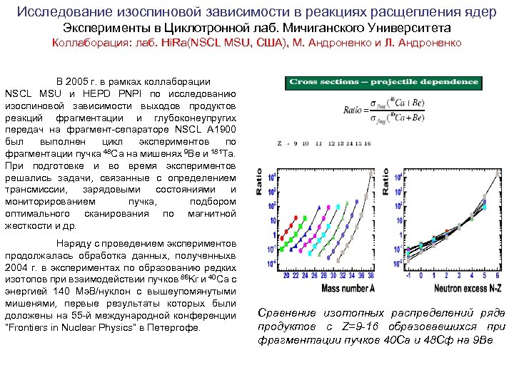 Исследование изоспиновой зависимости в реакциях расщепления ядер Эксперименты в Циклотронной лаб. Мичиганского Университета Коллаборация: