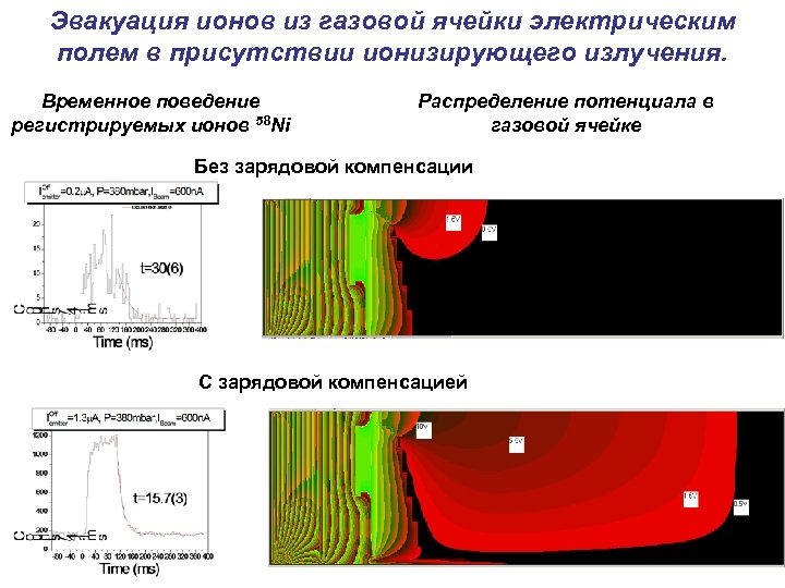 Эвакуация ионов из газовой ячейки электрическим полем в присутствии ионизирующего излучения. Временное поведение регистрируемых