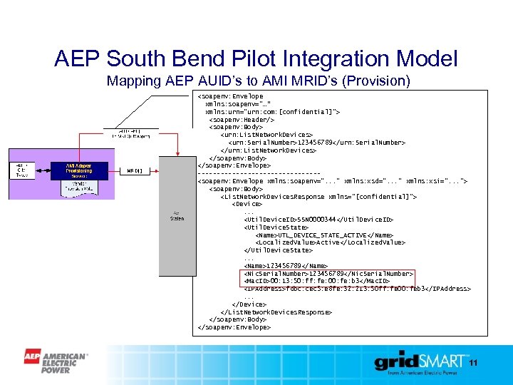 AEP South Bend Pilot Integration Model Mapping AEP AUID’s to AMI MRID’s (Provision) <soapenv: