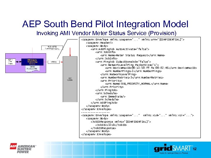 AEP South Bend Pilot Integration Model Invoking AMI Vendor Meter Status Service (Provision) <soapenv: