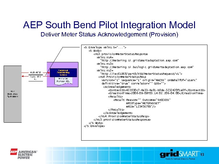 AEP South Bend Pilot Integration Model Deliver Meter Status Acknowledgement (Provision) <S: Envelope xmlns: