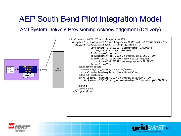 AEP South Bend Pilot Integration Model AMI System Delivers Provisioning Acknowledgement (Delivery) <? xml