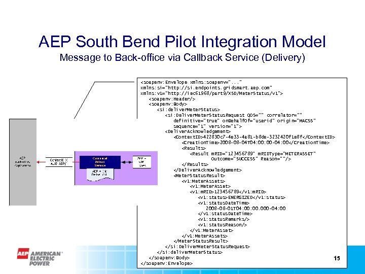 AEP South Bend Pilot Integration Model Message to Back-office via Callback Service (Delivery) <soapenv: