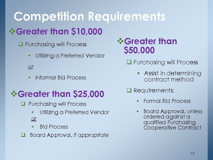 Competition Requirements v. Greater than $10, 000 q Purchasing will Process § Utilizing a