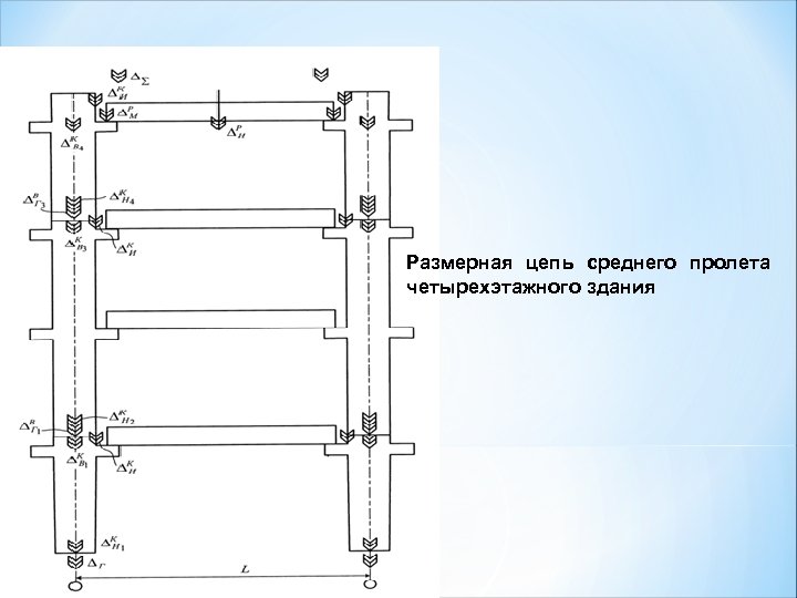 Размерная цепь среднего пролета четырехэтажного здания 