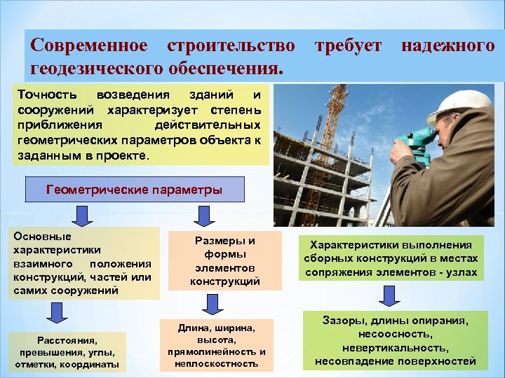 Современное строительство требует надежного геодезического обеспечения. Точность возведения зданий и сооружений характеризует степень приближения