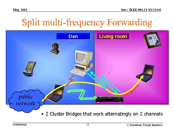 May 2002 doc. : IEEE 802. 11 -02/333 r 0 Split multi-frequency Forwarding Den