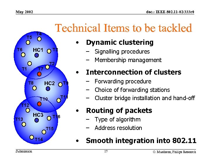 May 2002 doc. : IEEE 802. 11 -02/333 r 0 T 4 T 5