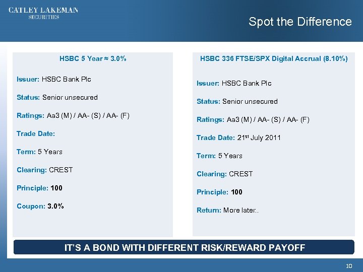 Spot the Difference HSBC 5 Year ≈ 3. 0% Issuer: HSBC Bank Plc Status: