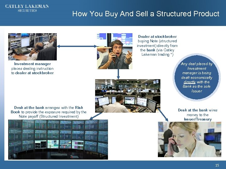 How You Buy And Sell a Structured Product Dealer at stockbroker buying Note (structured