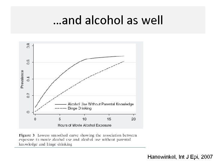 …and alcohol as well Hanewinkel, Int J Epi, 2007 