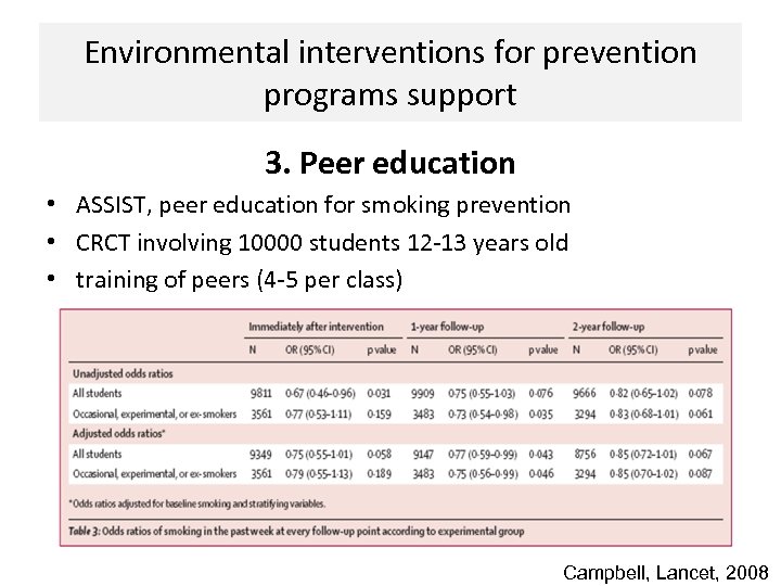Environmental interventions for prevention programs support 3. Peer education • ASSIST, peer education for