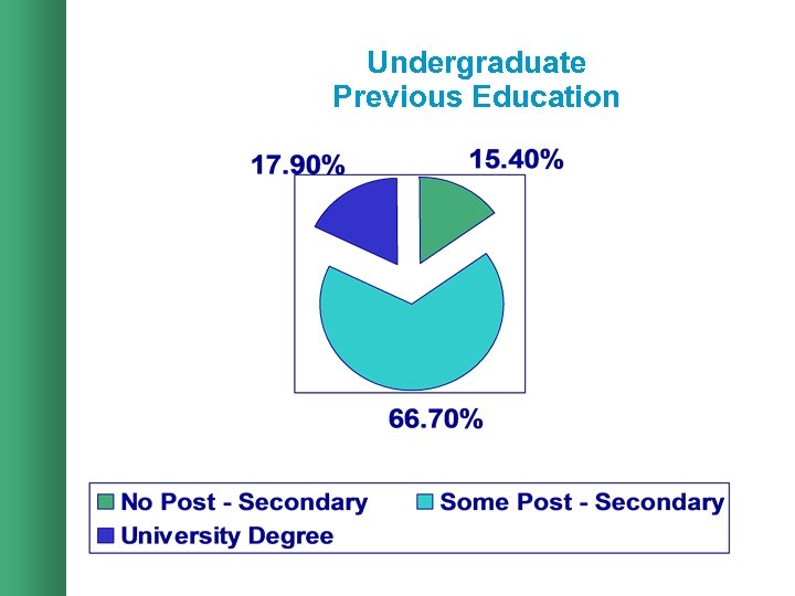 Undergraduate Previous Education 
