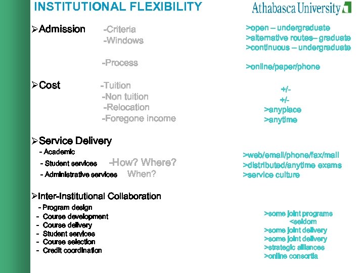 INSTITUTIONAL FLEXIBILITY ØAdmission -Criteria -Windows -Process ØCost -Tuition -Non tuition -Relocation -Foregone income >open